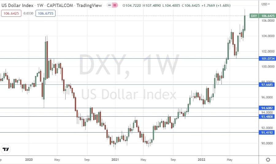 الرسم البياني الأسبوعي لمؤشر الدولار الأمريكي الرسم البياني الأسبوعي لمؤشر الدولار الأمريكي